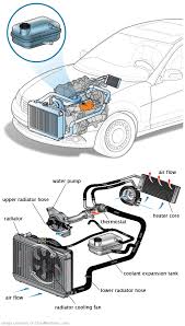 See P380C repair manual